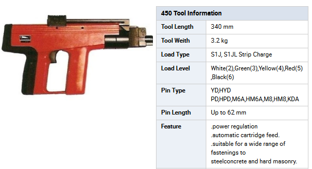 Industrial 450 Powder Actuated Fastening Tool 6.8X11mm Strip Loads