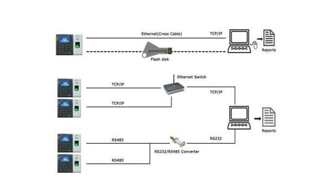 TFT Screen Biometric Fingerprint Time Attendance System With ADMS Function
