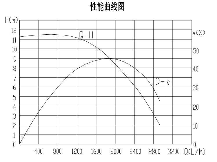 24V 100W Brushless DC Motor Water Pump PWM Control Glycol Error Diagnostics Colant Pump