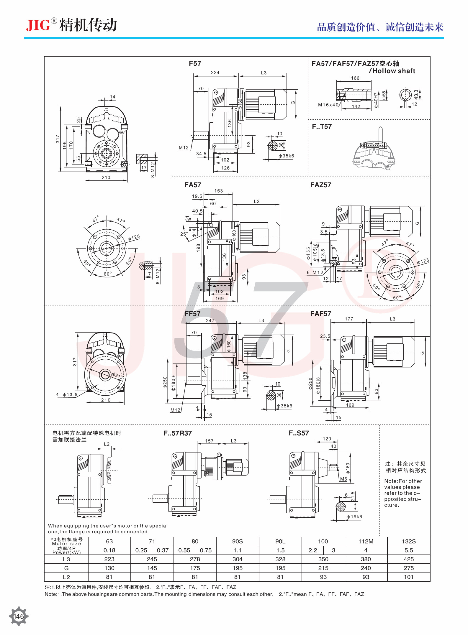 F Series Parallel Axis Helical Gear Device IP44