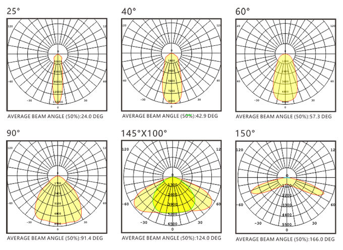 Commercial 100w Led Tunnel Light 5000K Die Cast Aluminum Alloy Housing