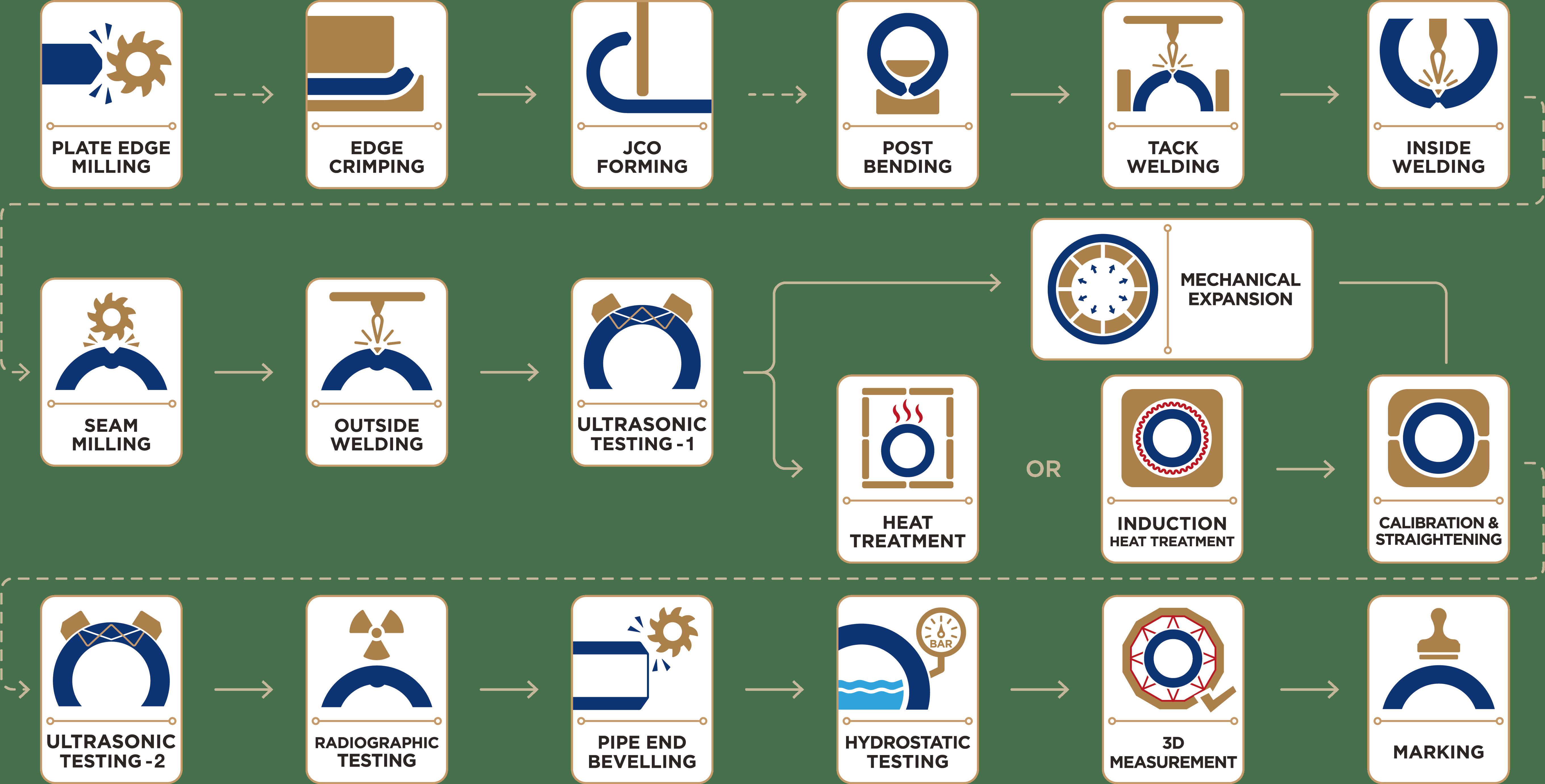 LSAW Pipe Production Line-Br Rolling Type