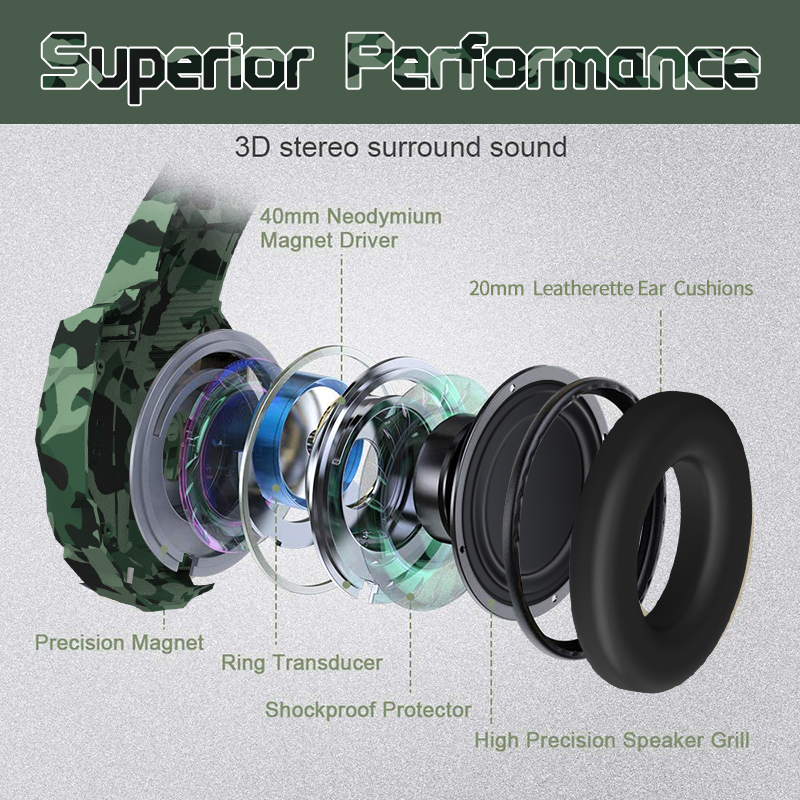 2.2m Cable Auriculares Gamer Wired Over Ear Headphones With Mic For Pc And Xbox