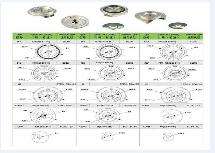 Bearing Fittings Textile Machinery Spare Parts For Open End Spinning Machines