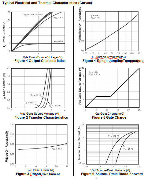 13P10D -100V Mosfet Power Transistor For Power Management ESD Protested