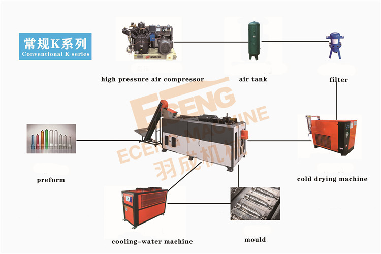 5 Gallon PET Plastic Water Bottle Blow Moulding Machine For 19 Liter Barrel