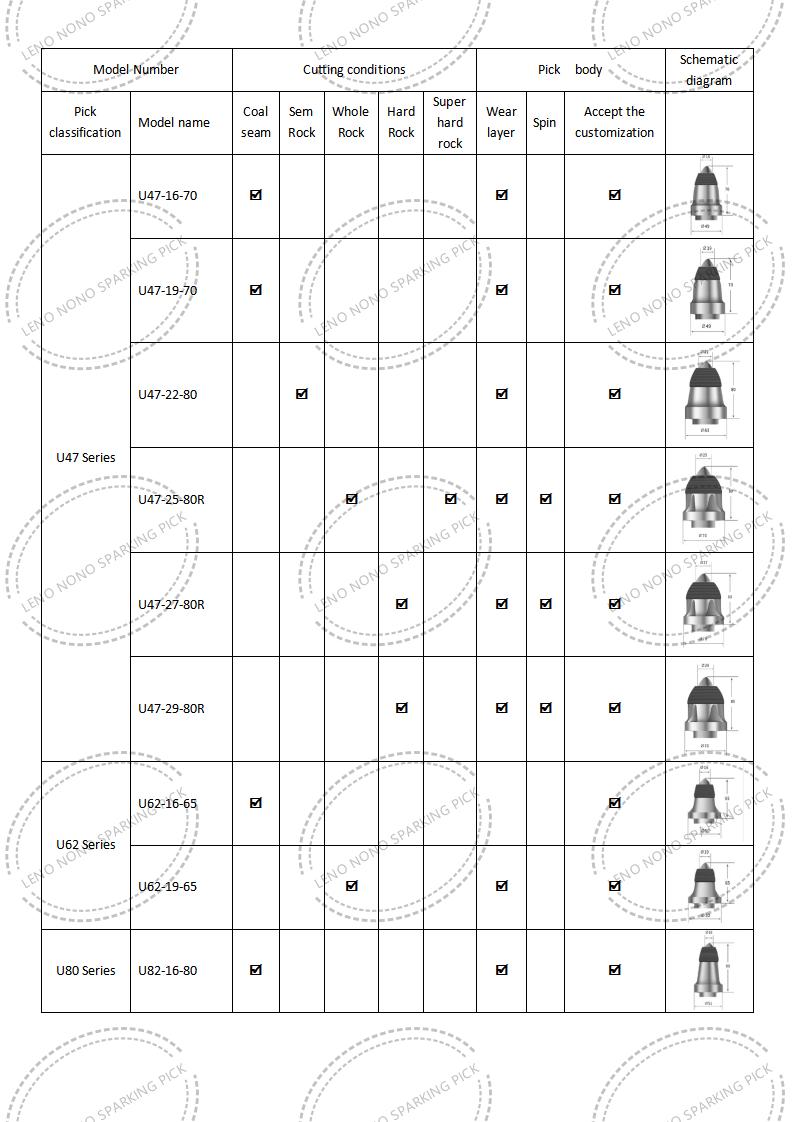 NON SPRKING PICKS CATALOG