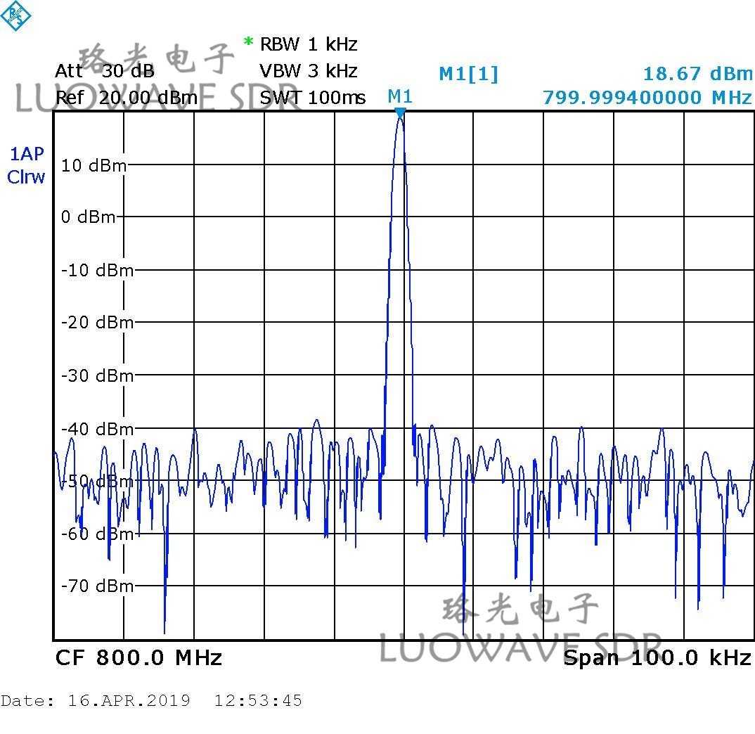 WBX-LW40/120 | Durable WBX Tx RF Daughter Card For Communications And Amateur Radio