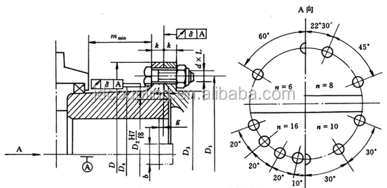 Super Short Telescopic Cardan Shaft Coupling Standard SWC-BH Type