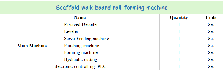 Construction Metal Scaffold Deck Perforated Board Walk Platform Roll Forming Making Machine