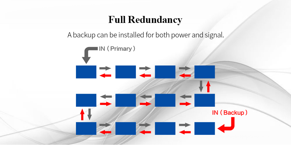 High Contrast Ratio Indoor Fixed LED Display Energy Saving With Turn Key Solution