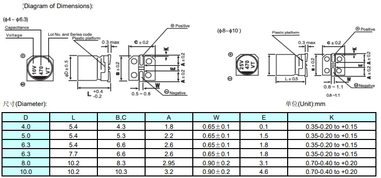 United Chemi Con 100uF 50V Capacitor SMD Electronic Capacitors