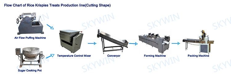 Peanut Candy Rice Cake Making Machine Cereal Bar Production Line CE Standard