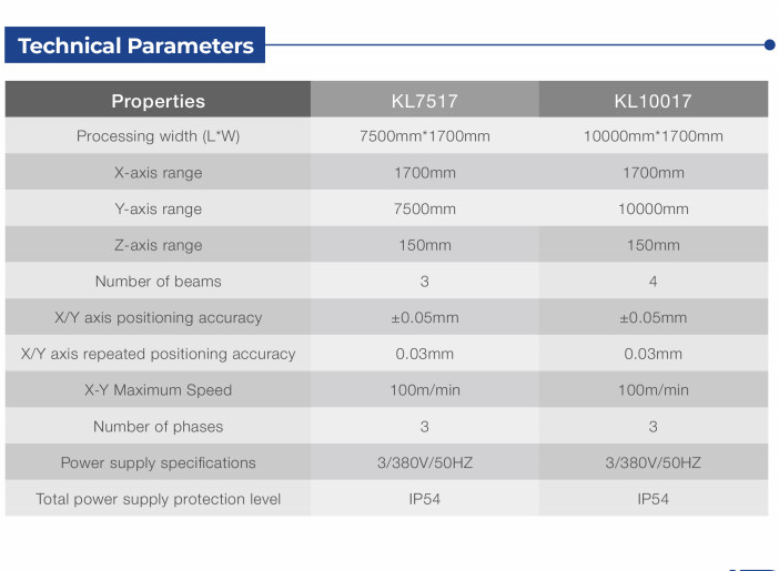 7500mm*1700mm Processing Width Multi Beam Winding Laser Machine With Water Cooling And ±0.03mm Positioning Accuracy