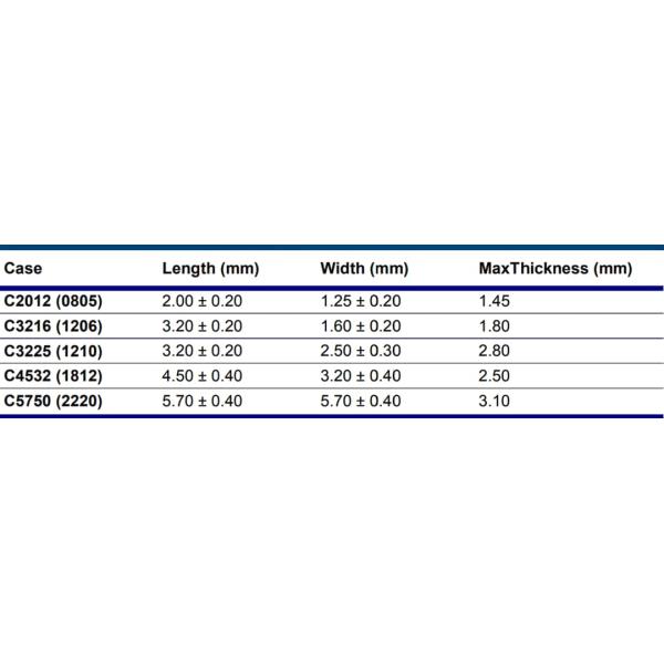 Chart - TDK C Series Soft Termination MLCCs C3225C0G3A562J200AE Ceramic Capacitor MLCC Multilayer 1210 1000VDC 5.6nF