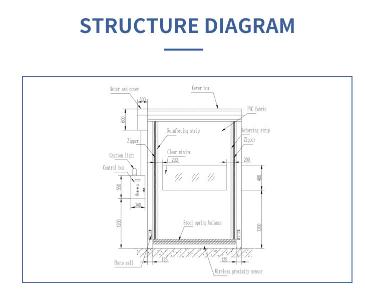 5000mm PVC High Speed Roller Shutter Door 50Hz Self Repairing