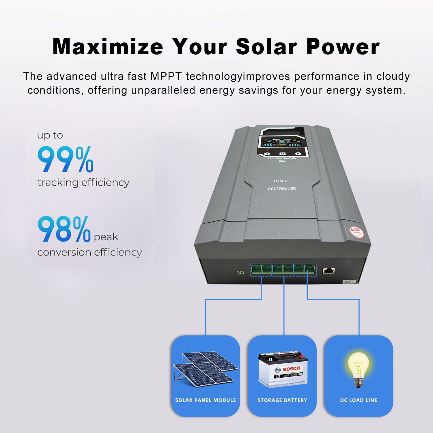 Solar Panel Battery Charge Controller MPPT 12V/24V/36V/48V 50A
