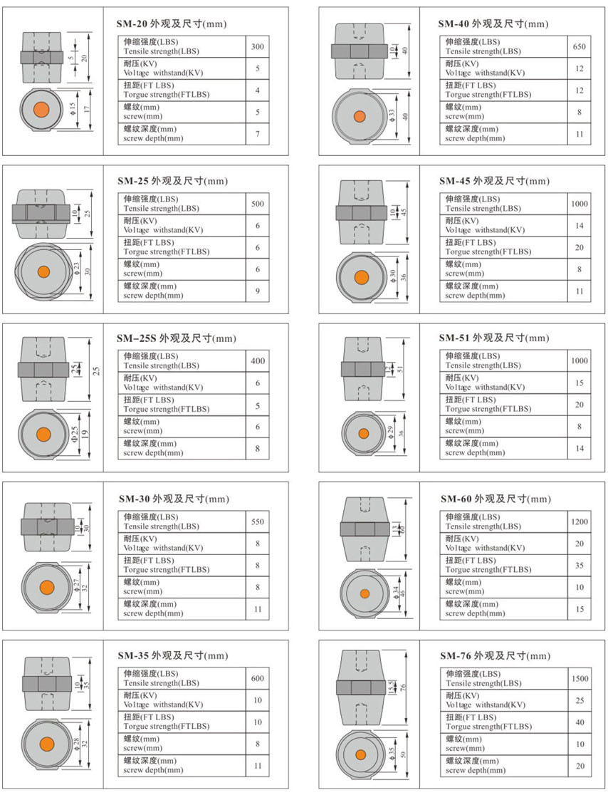 SM6367 Ball shape Busbar Insulator SM Insulators