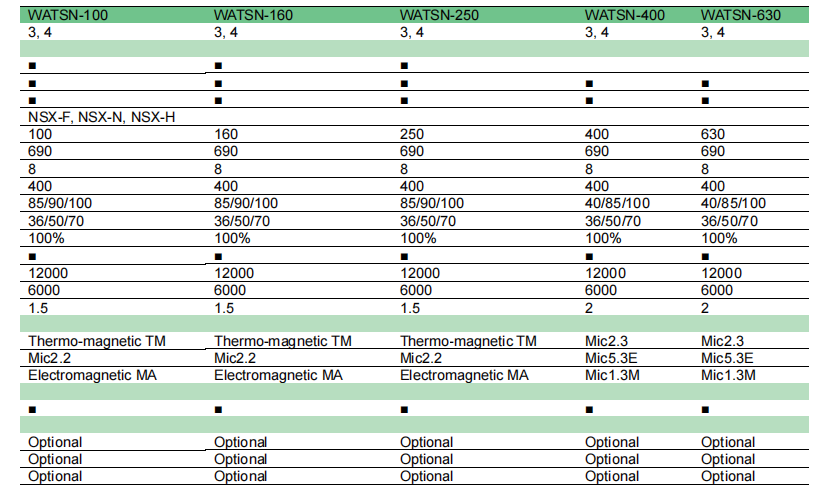 Class CB Automatic Transfer Switch with Overcurrent Release for AC220V and AC380V Systems