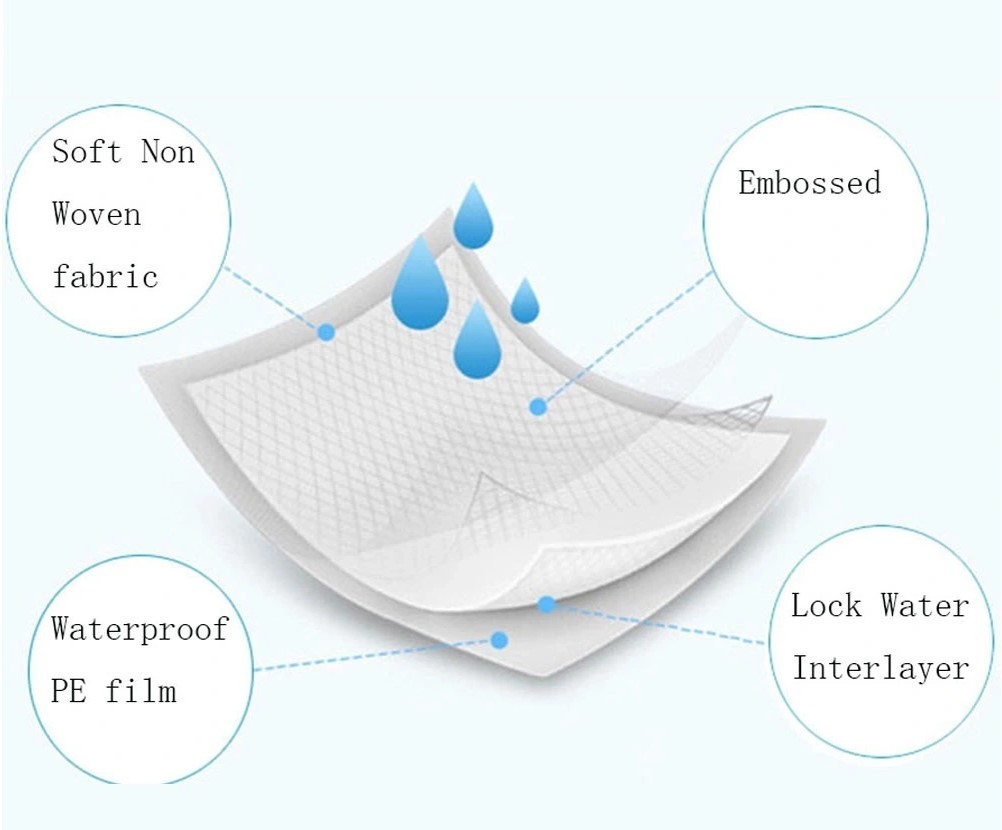 Waterproof Incontinence Under Pad Adult Baby Elderly Bed Pads