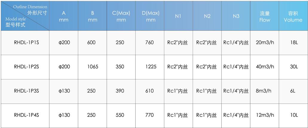 Food Beverage Stainless Steel Bag Water Filter Cartridge Housing for Water Purifier Filter