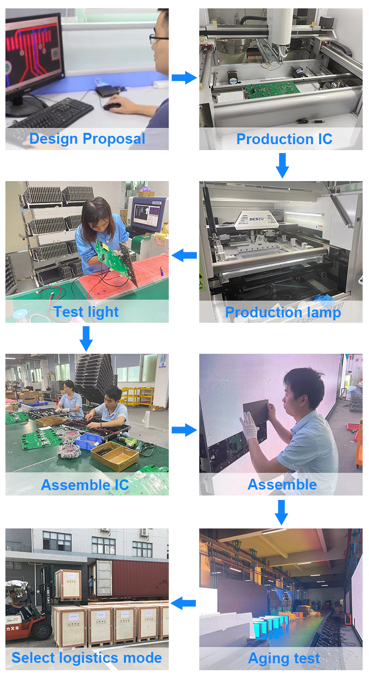 GCL P5 Advertising Publish Outdoor LED Display 140 View Angle And High Refresh Rate