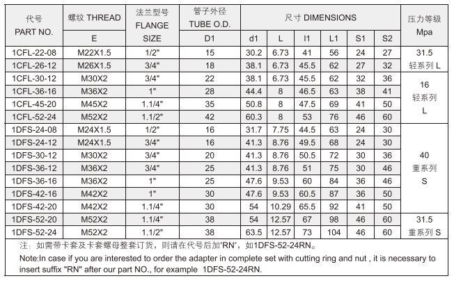 China Factory Manufacture 300psi Flange Metric External Thread Hydraulic Transition Hose Fitting