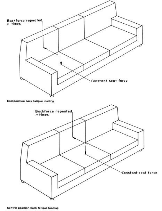 Three-Seat Sofa Durability Tester EN-4785 Funiture Testing Machine Sofa Fatigue Tester
