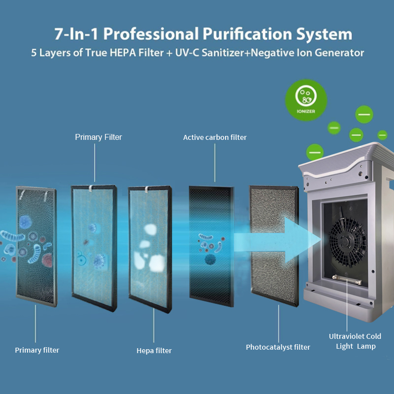 Homefish Oem Purificador Cadr 410M3/H Pm2.5 Uv C Light Smart Air Cleaner Washer Ionizer Scrubber Wifi Commercial Air Purifier