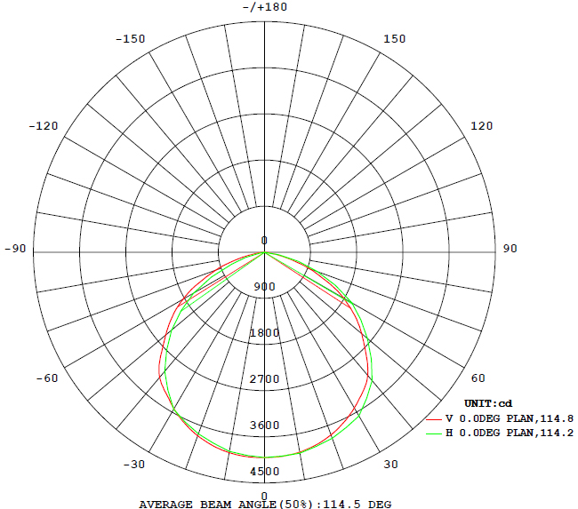High Efficiency CRI 70 Ip66 Waterproof LED UFO High Bay Light for warehouse