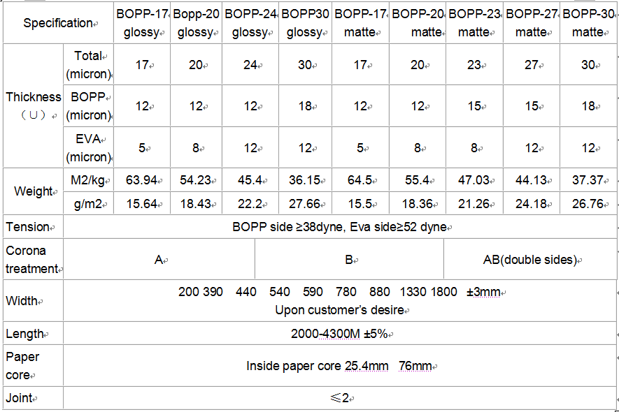 18 Mic Matt Bopp Book Roll Laminating Film Hot Melt Thermal 3600m