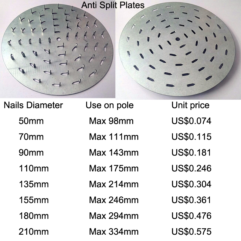 Pronged Truss Mending Plate with Nail Teeth Structure Other Metal Building Material