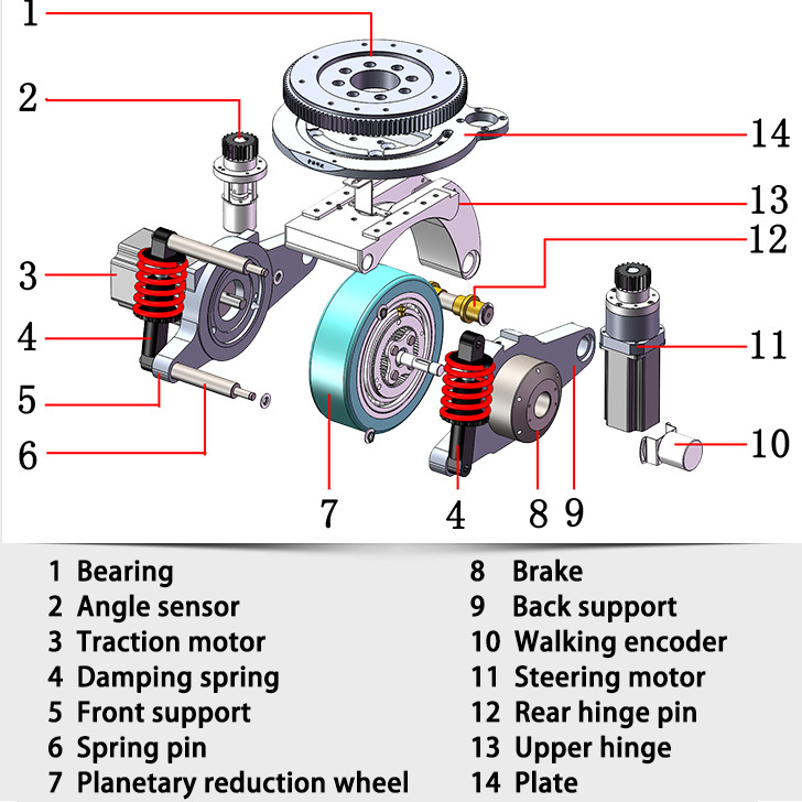 Planetary Reduction Motorless AGV Robot Drive Wheels Various Speed Ratios