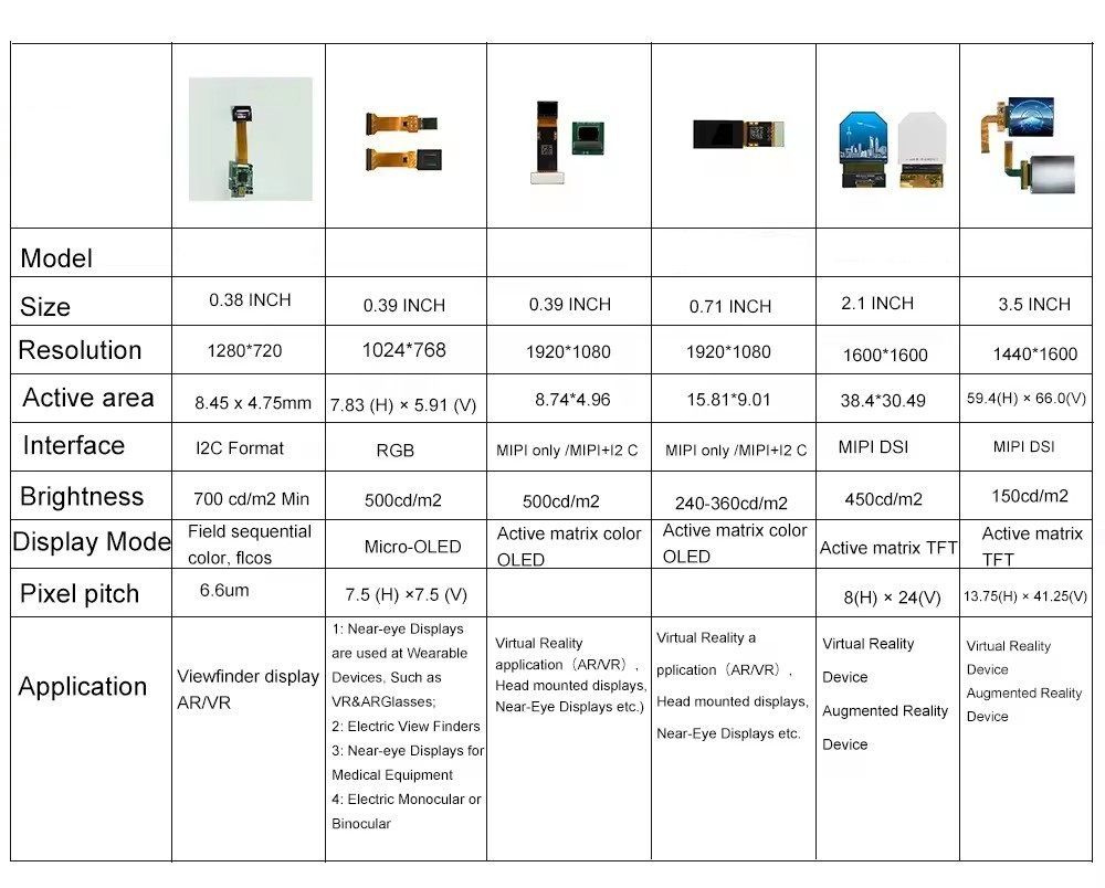 Round 3.6 Inch 544*506 Resolution TFT LCD Panel LCD Display Module for Electric Bike Ebike Automotive LCD Display