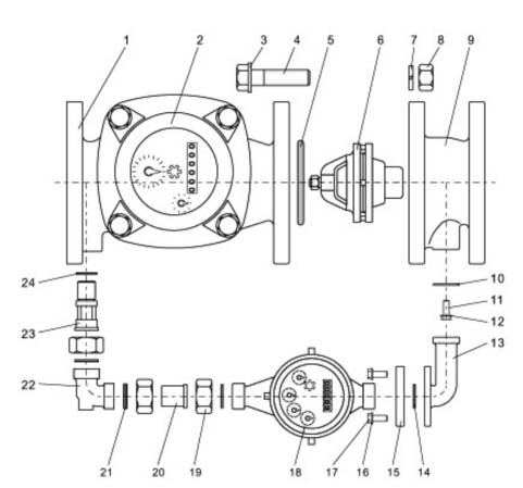 Class B Commercial Multi Jet Water Meter ISO 4064 Magnetic Drive Low Head Loss
