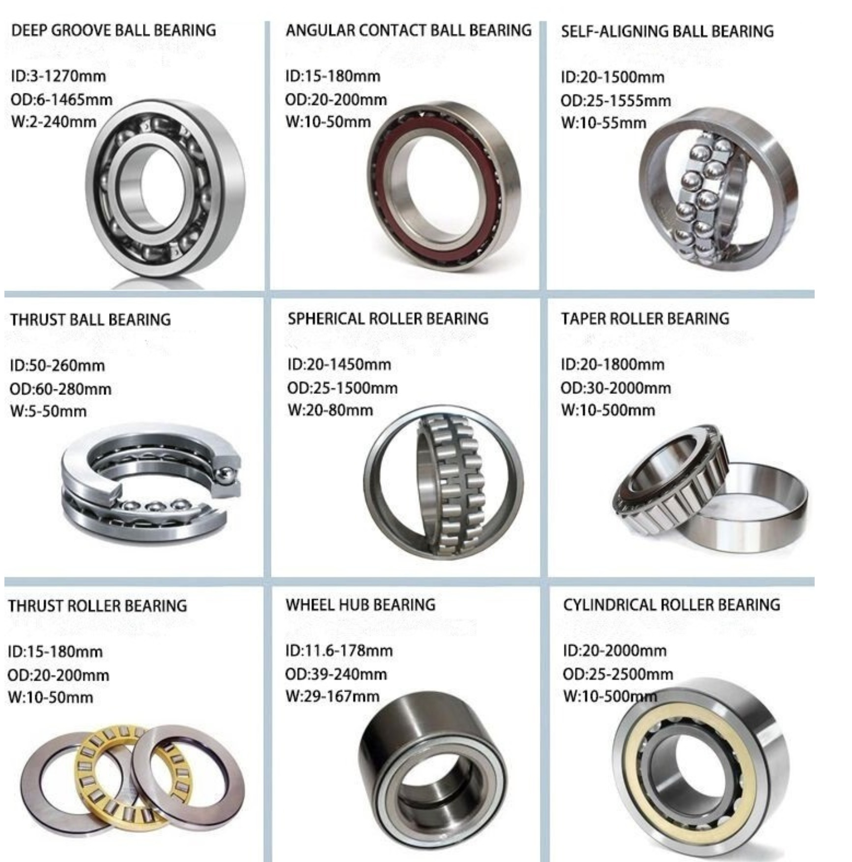 Angular Contact Ball Excavator Bearing BA220-6WSA BA220-6SA