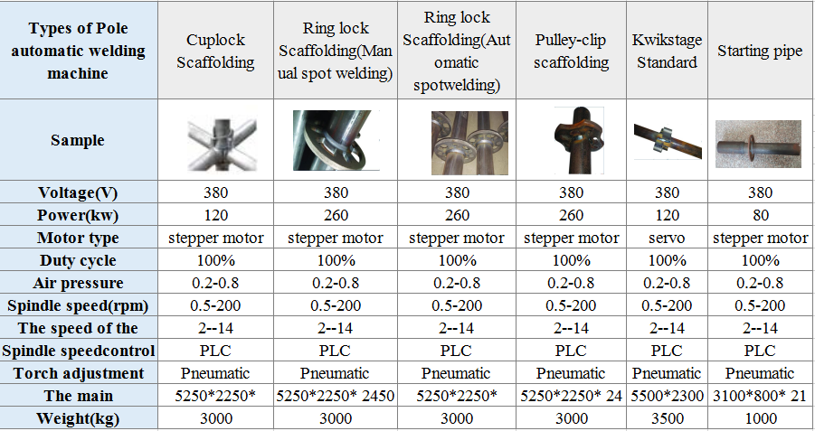 High Speed Scaffolding Plank Scaffold Plank Scaffolding Walking Board Roll Forming Machine