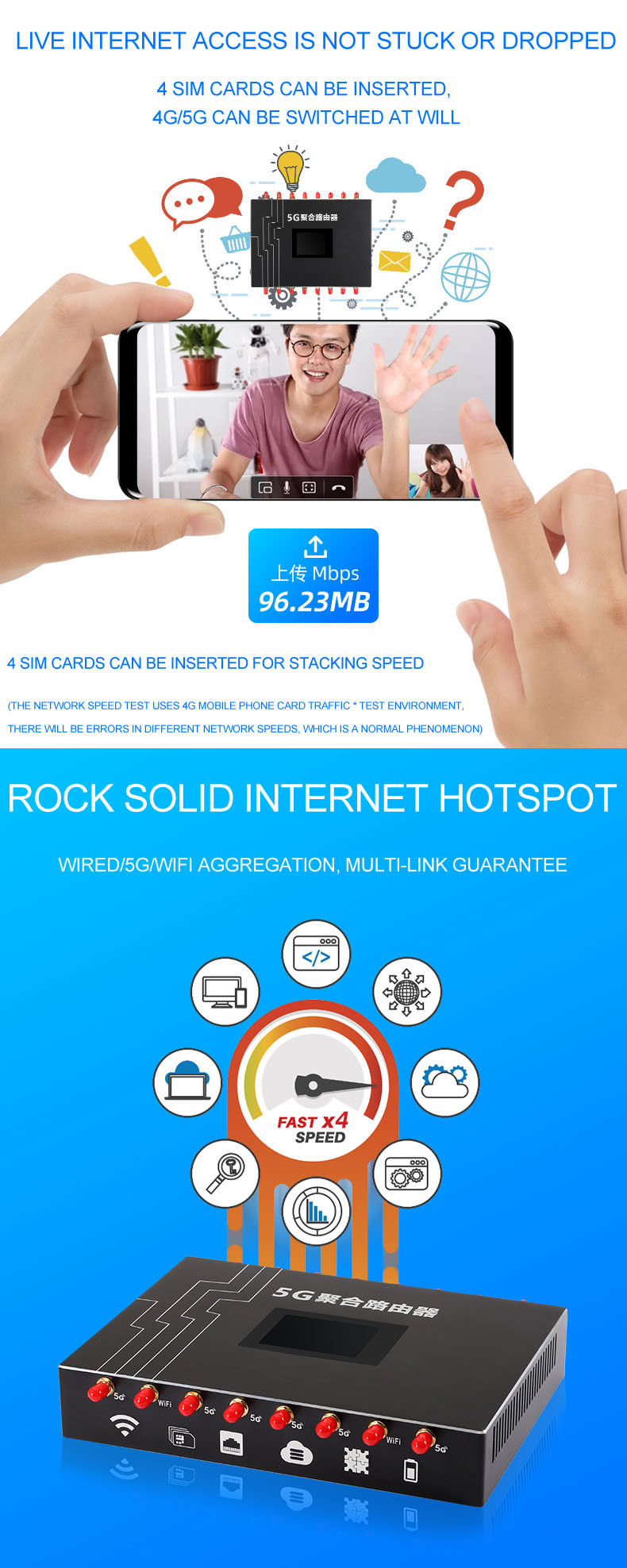 Gateway Stable 5G 4G Bonding Router , Multi SIM 4 Ports Internet Aggregation Router