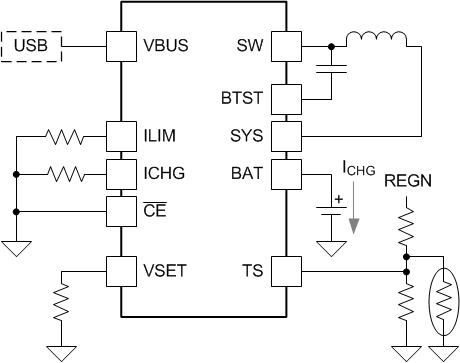 Simplified Application