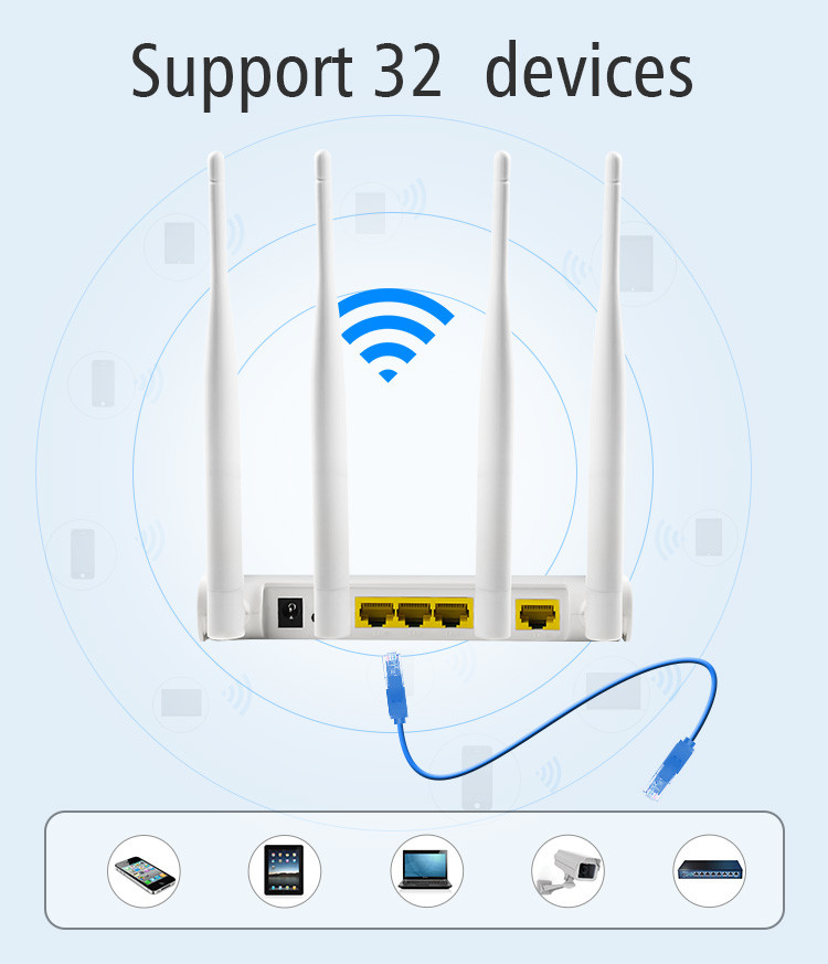 Vodafone TTL IMEI Change 300Mbps Wireless 4G Wifi Router CAT4 32User RJ45 CPE