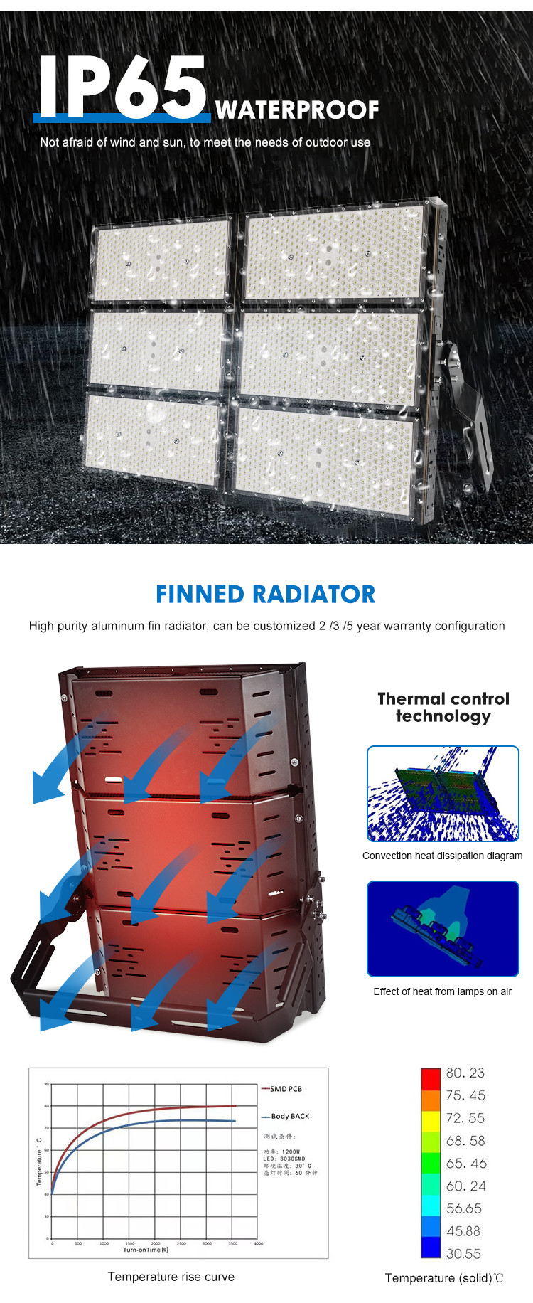 1600W Led Stadium Lighting Floodlight For Outdoor Sports