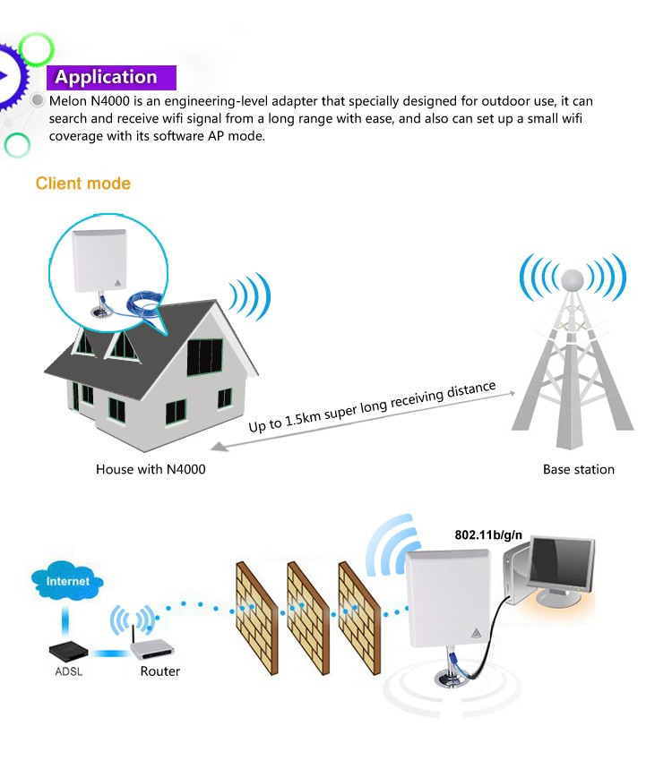 USB Desktop PC Wifi Antenna , 150mbps High Gain Router Antenna