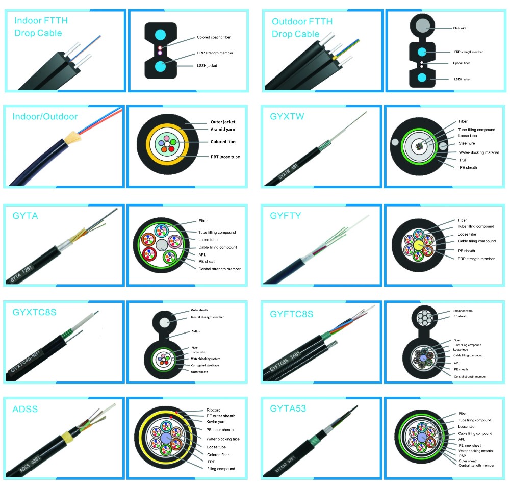 SC APC UPC Fiber Optic Connector Quick With RoHS ISO9001 Compliant