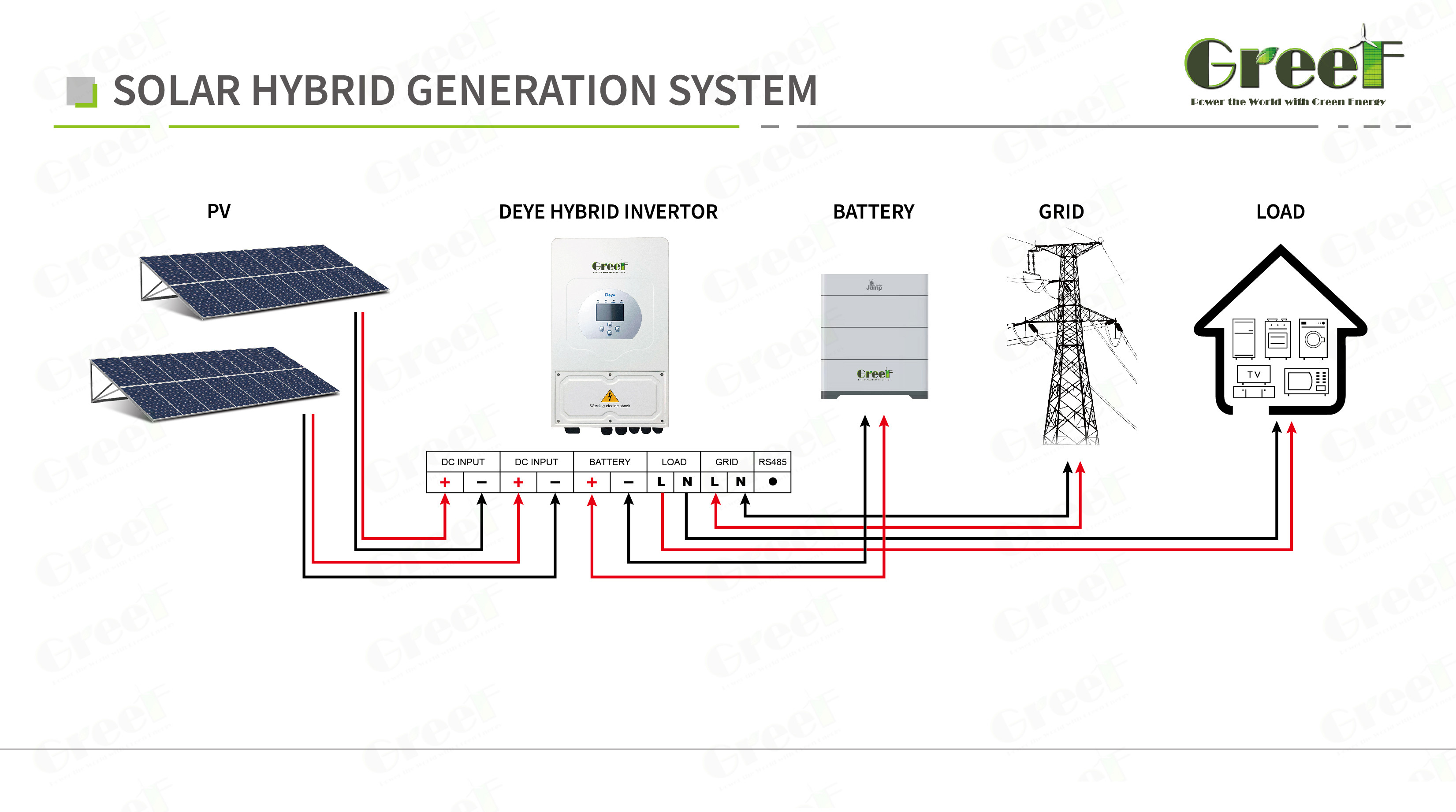 5kw battery charge off grid solar power pv energy system for home use