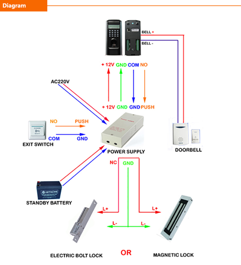 Biometric Tcp/Ip Card Time Attendance And Access Control System Id Card Machine SC700 Access Control 