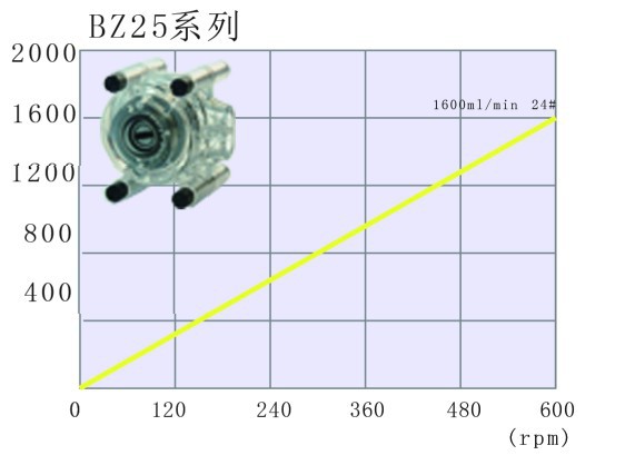 Rs485 dispense peristaltic pump WT600F-2A for honey filling