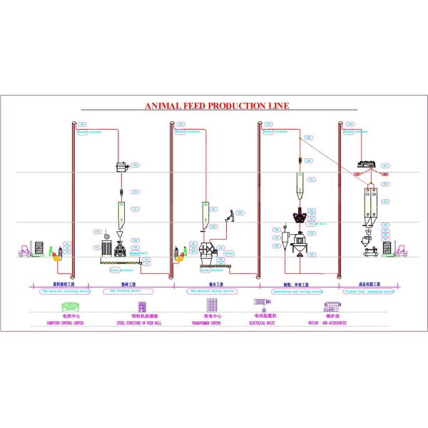 500kg/h 1t/h 2t/h Automatic Poultry Feed Pellet Production Line / Pellet Plant Small Manufacturing Machines Linea Produccion Pellets Alimentos Cerdos