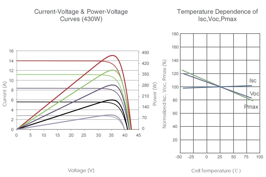 410W-430W Jinko Tiger Neo N Type Solar Photovoltaic Modules Monofacial 54HL4-(V)
