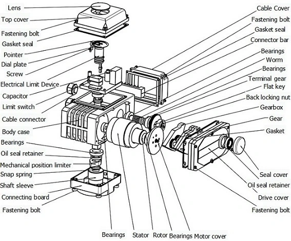 Miniature Intelligent Electric Actuator with Analog Input/Output Signal