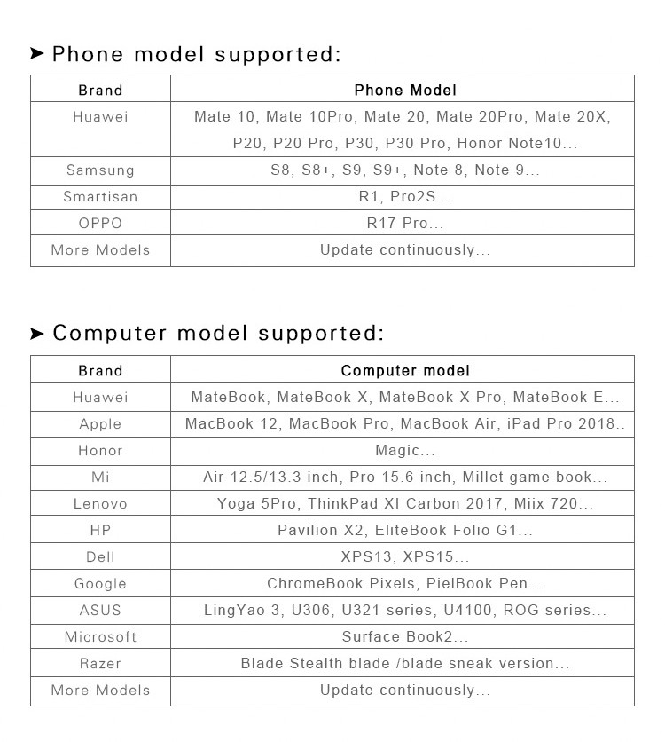 15.6 Inch IPS Synchronized Screen 1080P HDR Portable Gaming Monitor